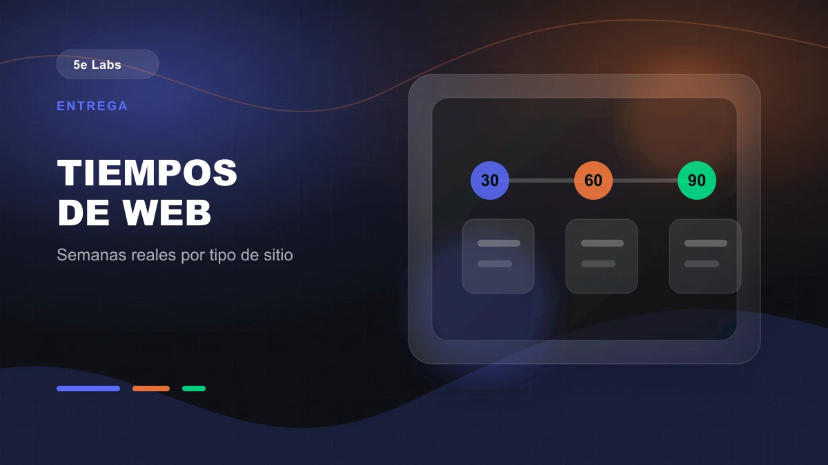 Branded abstract 5e Labs cover image for ¿Cuánto tarda construir un sitio web profesional? Timelines reales